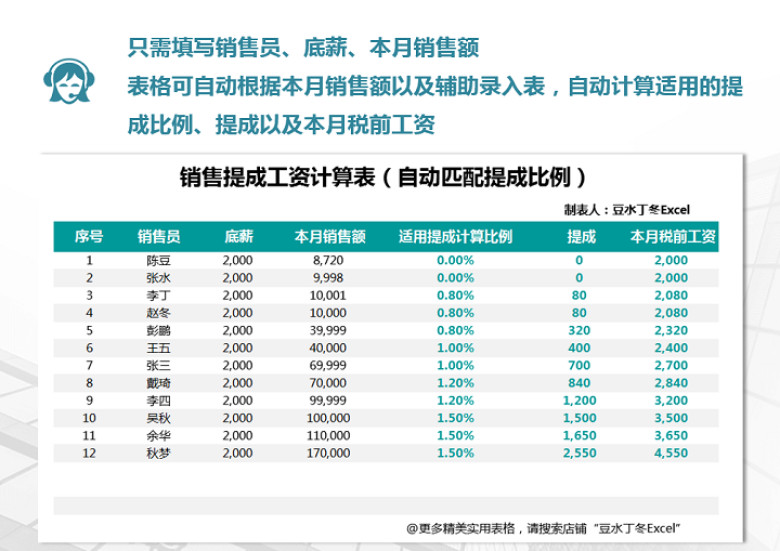 销售提成工资计算表