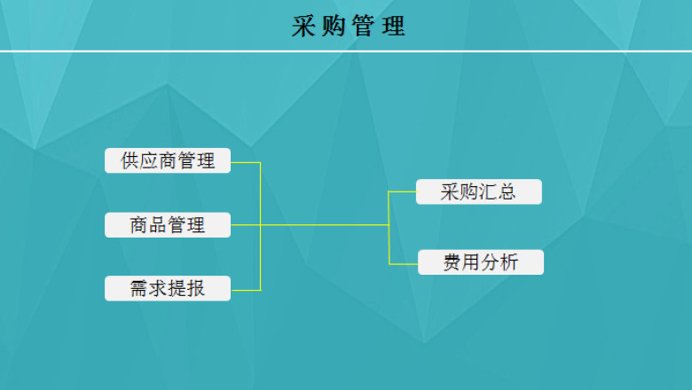 采购管理
