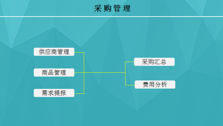 采购管理