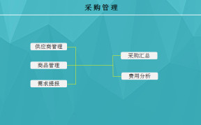 采购管理