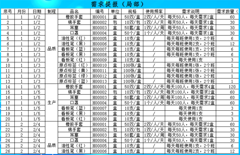 采购管理