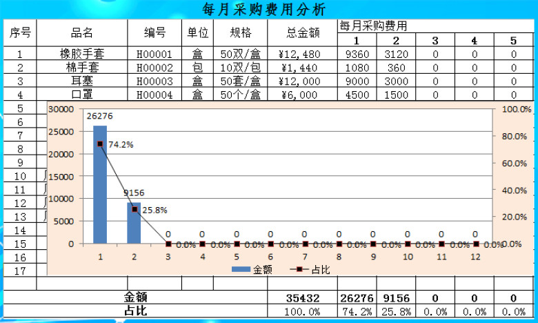 采购管理
