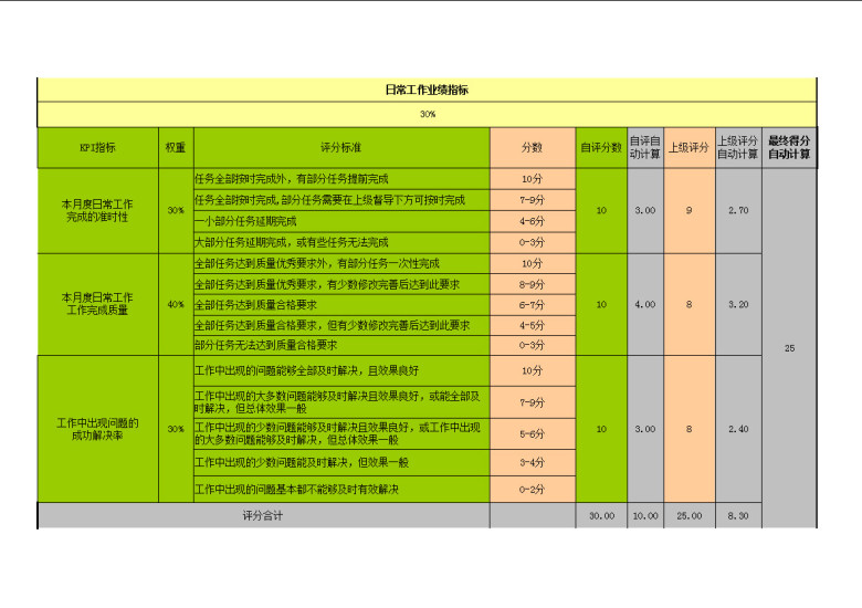 绩效考核表-自动核算分值