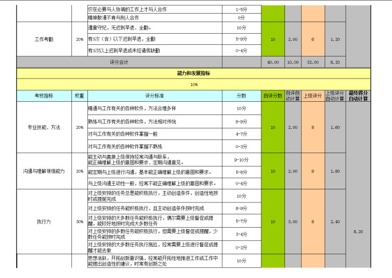 绩效考核表-自动核算分值