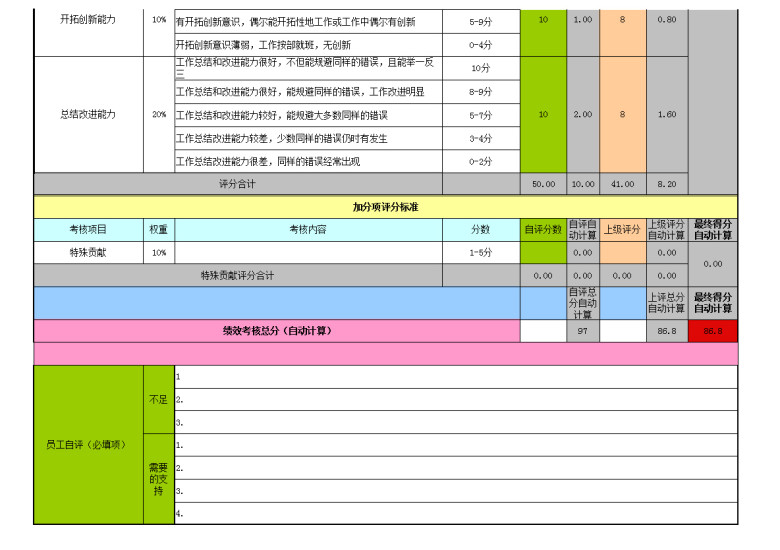 绩效考核表-自动核算分值