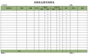 采购费用预算报价表（自动计算）