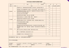 办公室职员年度绩效考核表