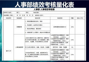 人事部-人事绩效考核表