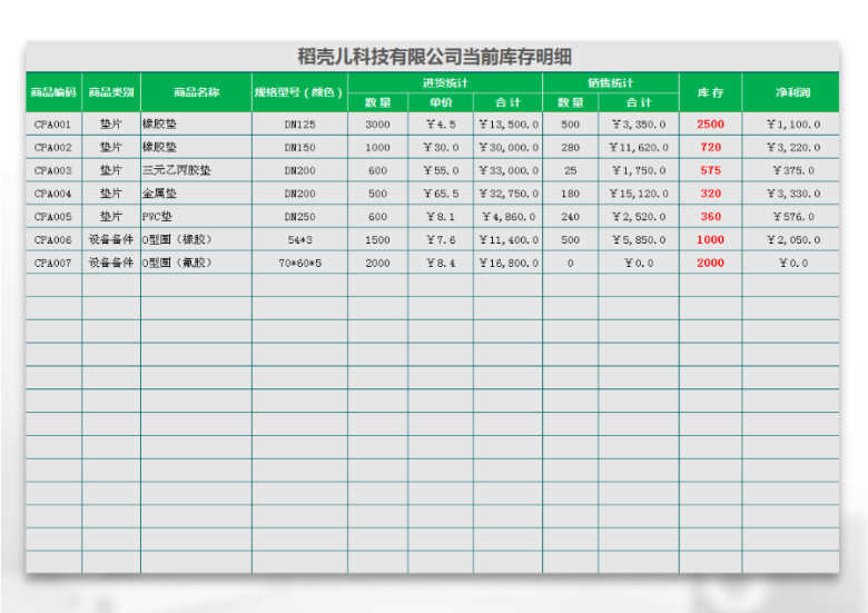 进销存系统(自动生成报表)