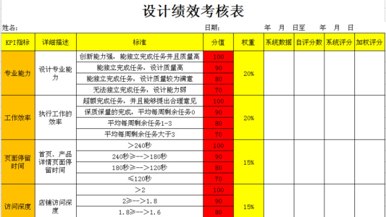 淘宝美工设计绩效考核表