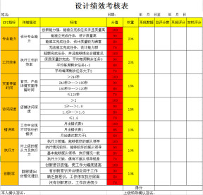 淘宝美工设计绩效考核表