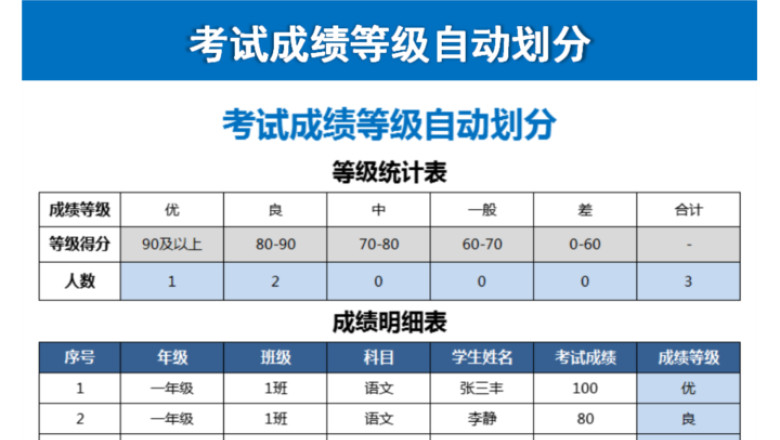 考试成绩等级自动划分