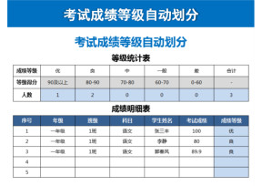 考试成绩等级自动划分