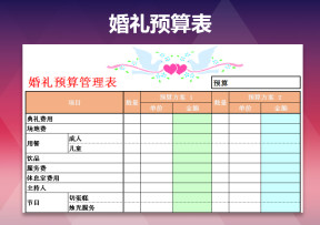 婚礼预算表(自动计算)