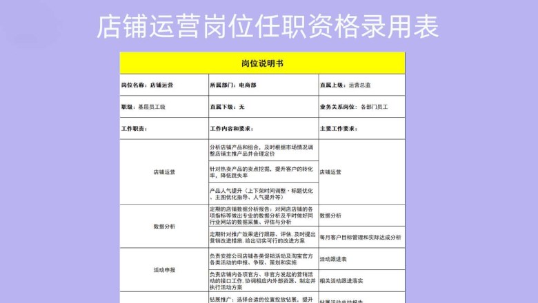 店铺运营岗位任职资格录用表