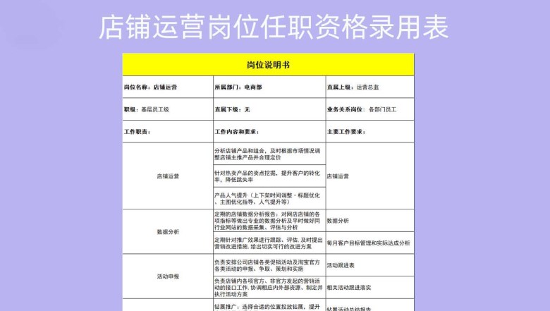 店铺运营岗位任职资格录用表