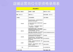 店铺运营岗位任职资格录用表