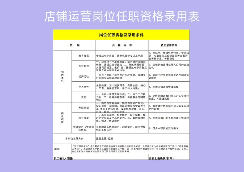 店铺运营岗位任职资格录用表