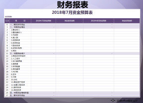 财务预算表