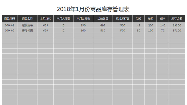 商品库存管理表