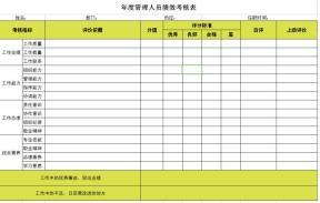 年度管理人员绩效考核表