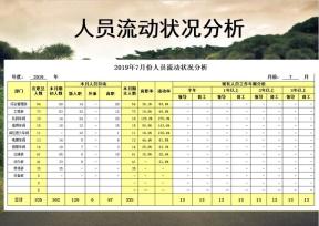 人员流动状况分析表