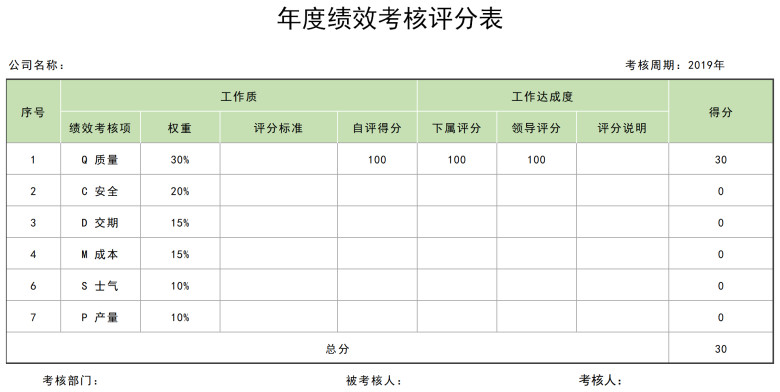 年度绩效考核评分表