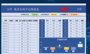 现金出纳日记账报表-收支表