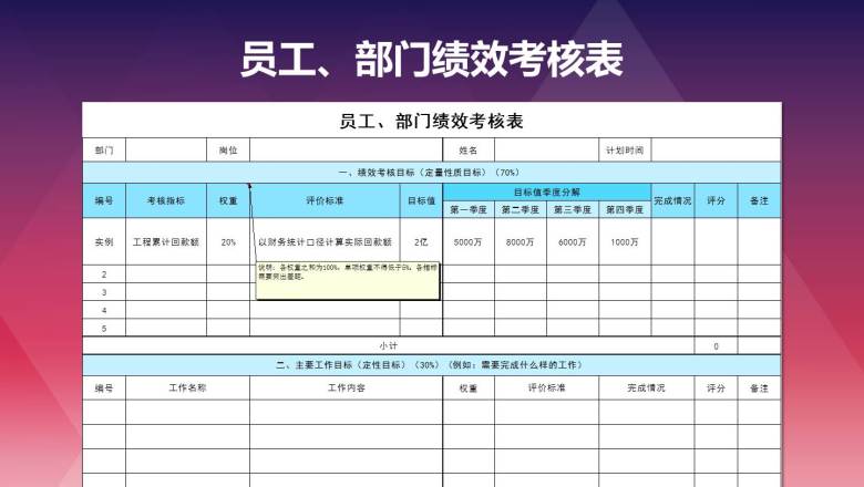 员工、部门绩效考核表