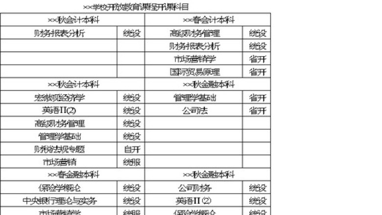 学校开放教育课程开课科目