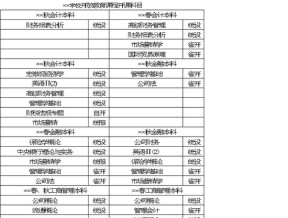 学校开放教育课程开课科目