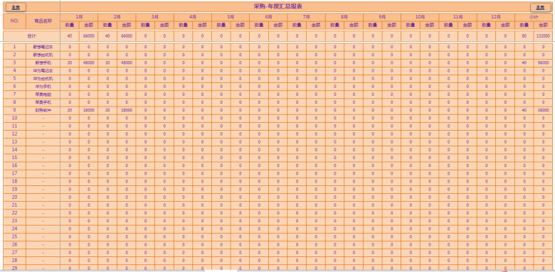 2020年度进销存管理系统