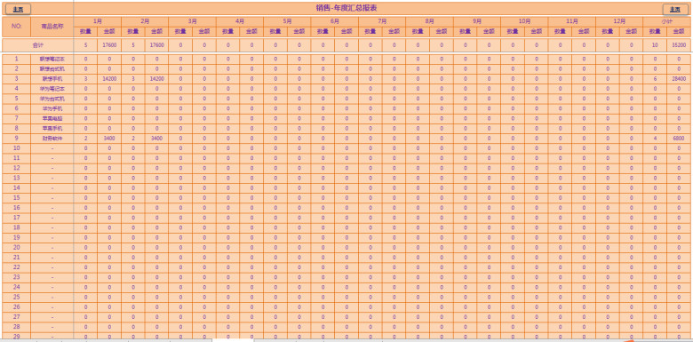 2020年度进销存管理系统