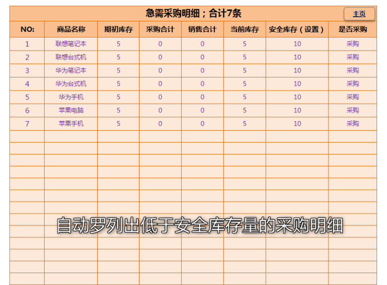 2020年度进销存管理系统