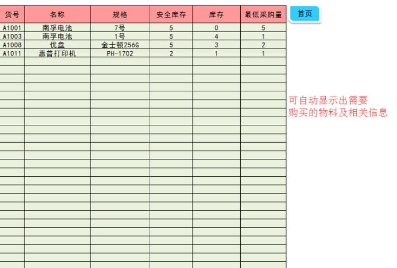 进销存及利润管理系统