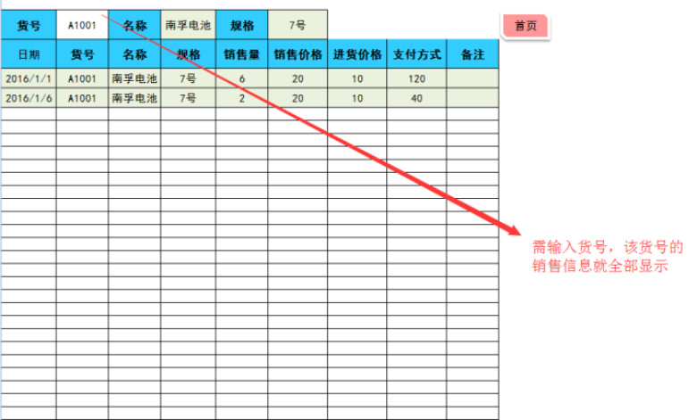 进销存及利润管理系统