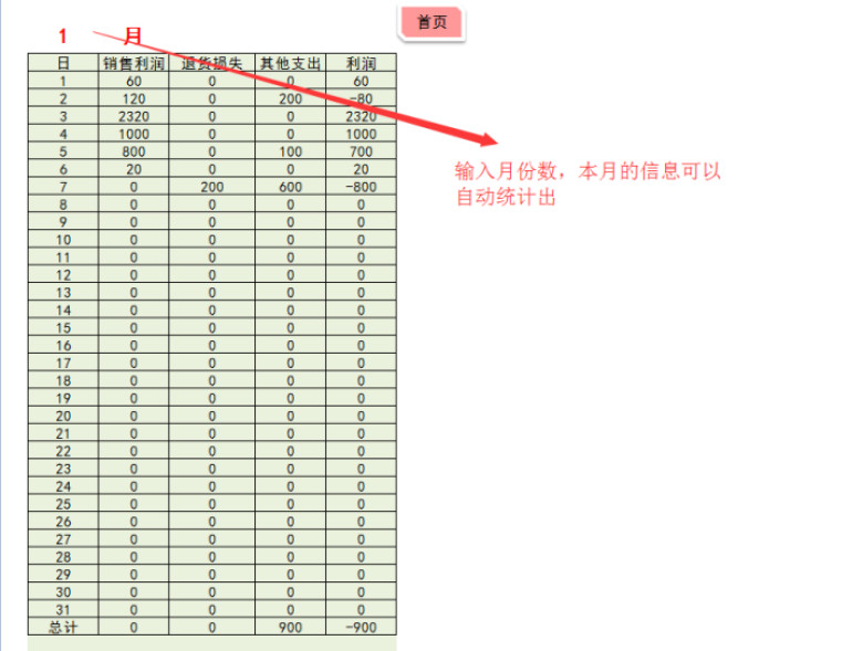 进销存及利润管理系统