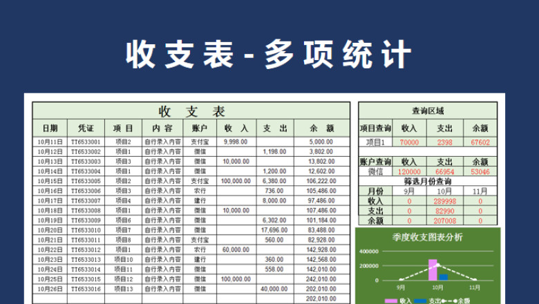 收支表-多项统计