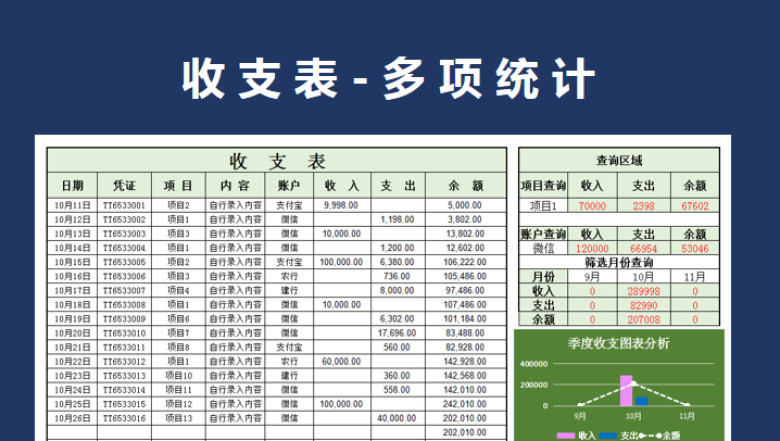 收支表-多项统计