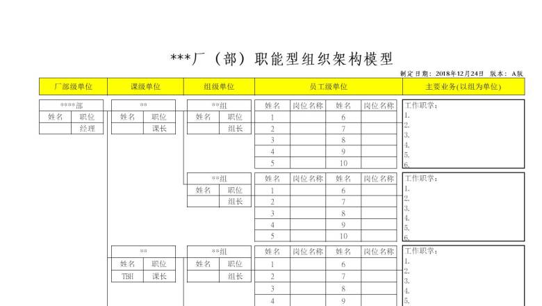 职能型组织架构模版(EXCEL版）