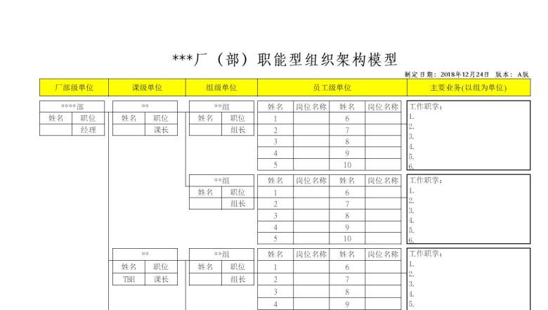 职能型组织架构模版(EXCEL版）