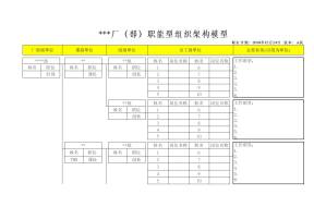 职能型组织架构模版(EXCEL版）