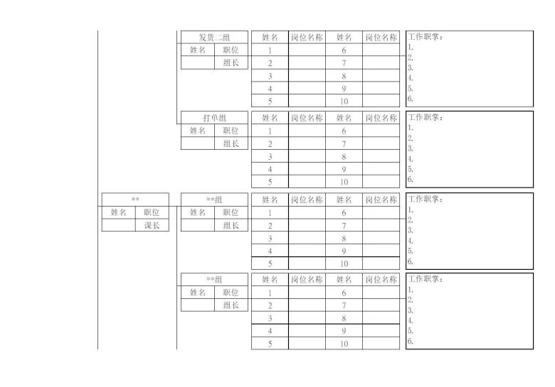 职能型组织架构模版(EXCEL版）