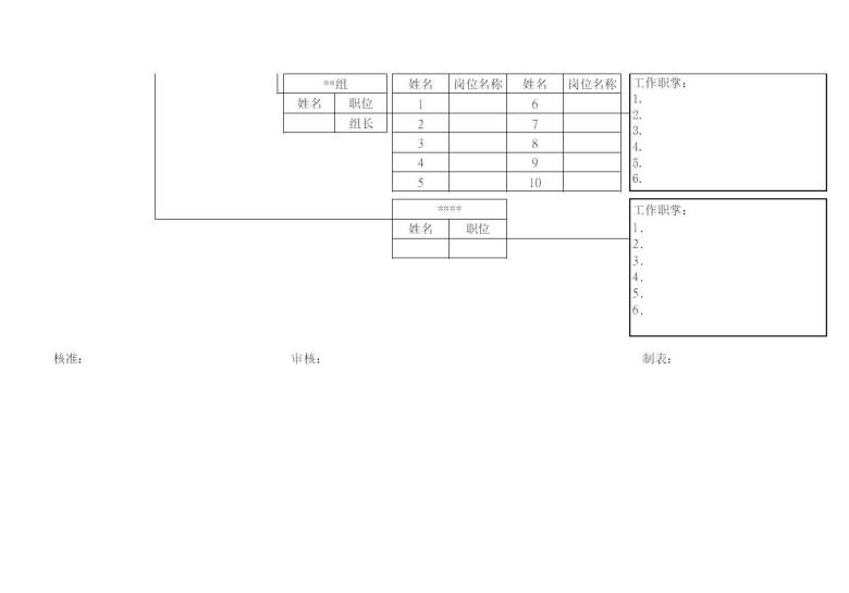 职能型组织架构模版(EXCEL版）