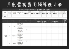 月度营销费用预算统计表