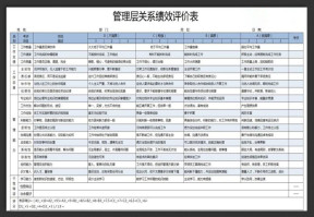 【BSC绩效考评工具】管理层关系绩效考评表