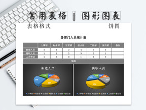 立体饼图各部门人员统计表