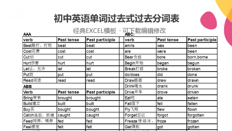 初中英语单词过去式过去分词表