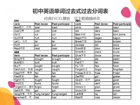 初中英语单词过去式过去分词表