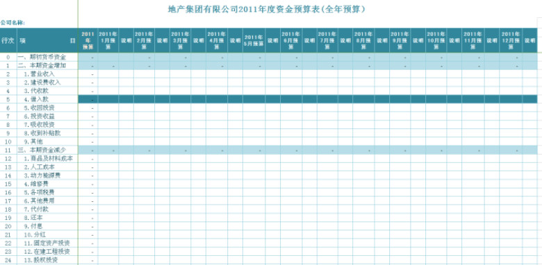 全年预算表格模板